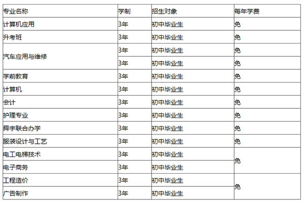 巧家县职业高级中学专业分类