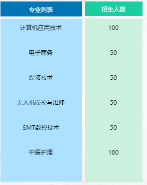 灵丘县职业学校招生专业