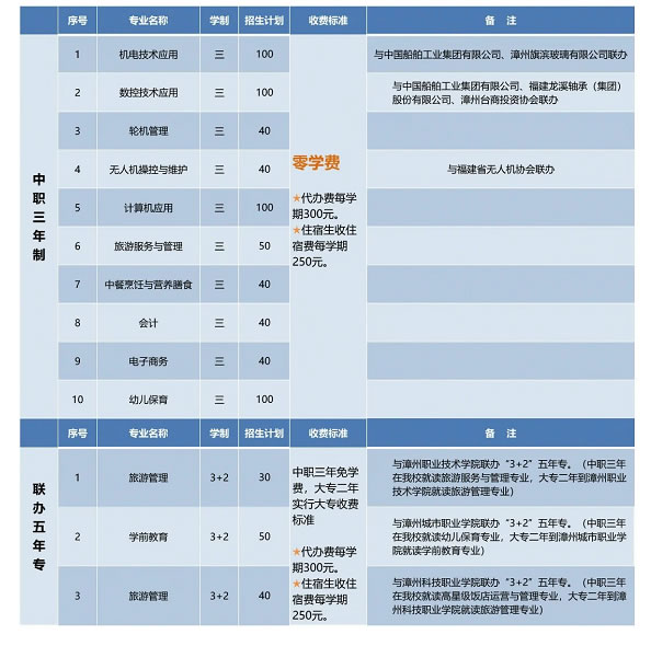 东山岛职业中专学校招生专业及计划