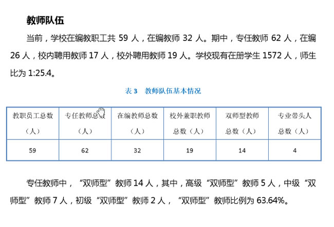 重庆财政学校师资情况