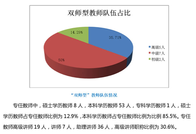 重庆财政学校师资情况