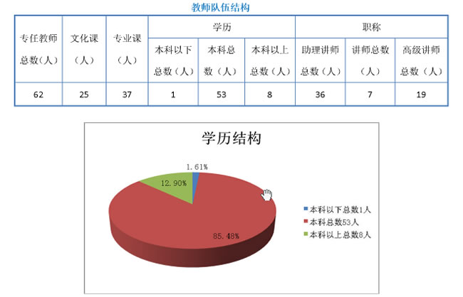 重庆财政学校师资情况