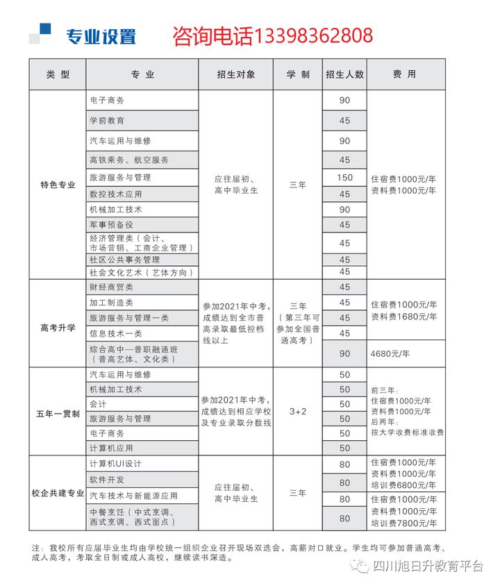 绵阳市游仙职业教育中心专业