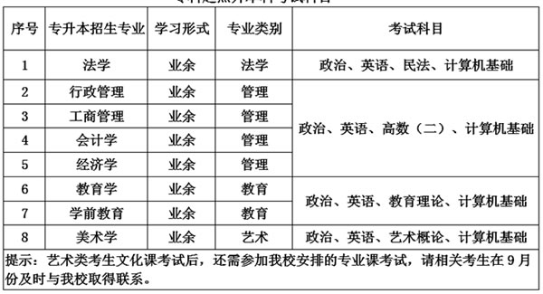 天津师范大学继续教育学院专升本专业