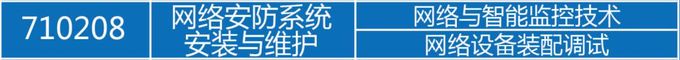 贵阳市中科科技学校网络安防维护