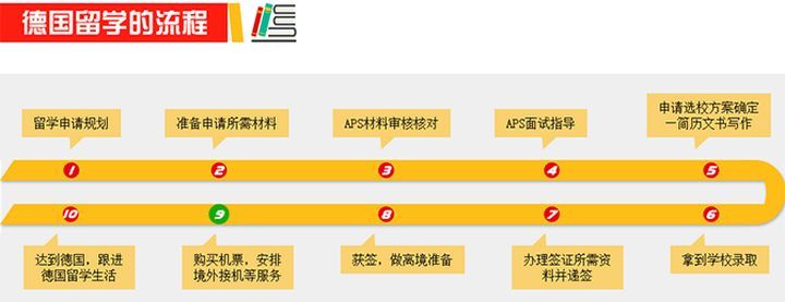 成都津桥留学德国留学培训班