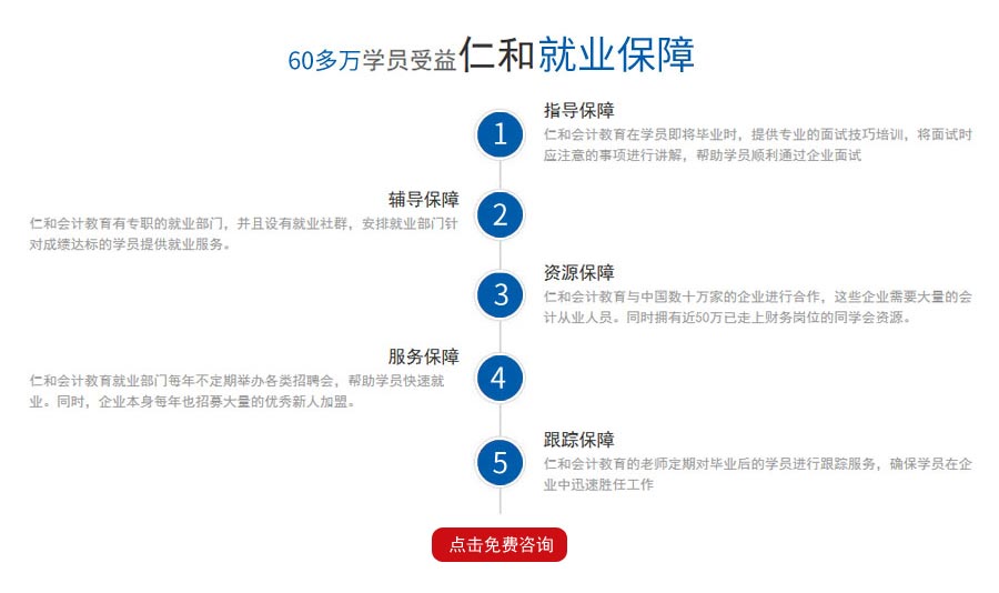 遵义仁和会计学校仁和汇赢管控培训班