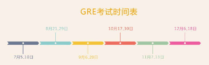 成都坚果教室GRE冲刺培训班