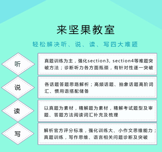 成都坚果教室雅思强化培训班