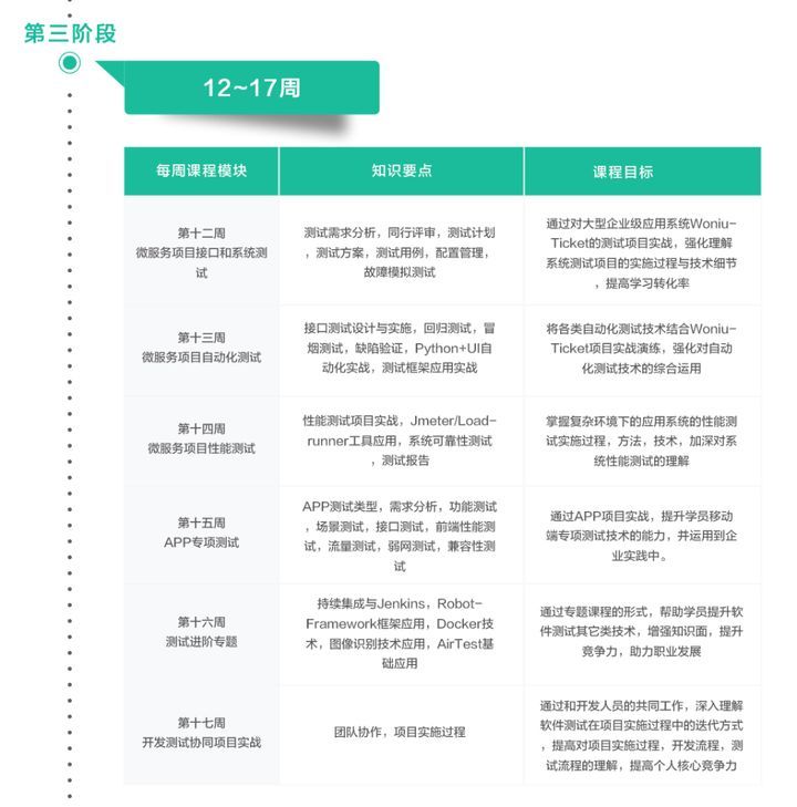 成都蜗牛学院接口测试培训班