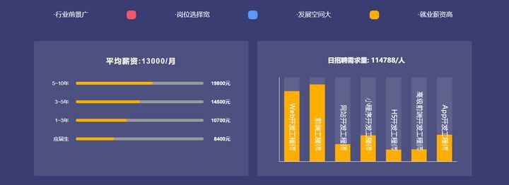 成都蜗牛学院web前端开发培训班