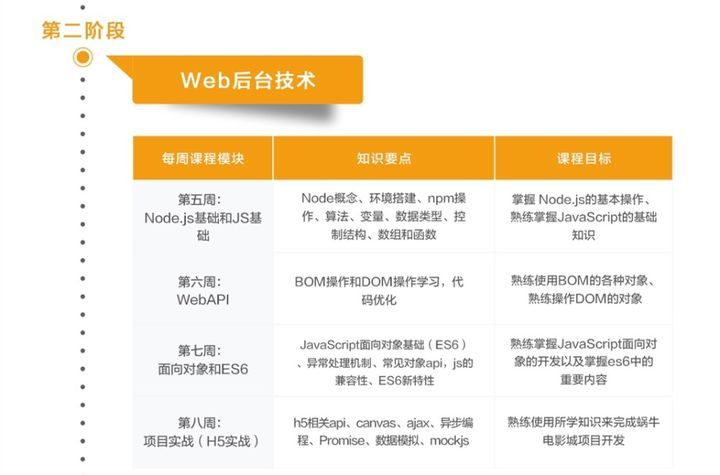 成都蜗牛学院web前端开发培训班