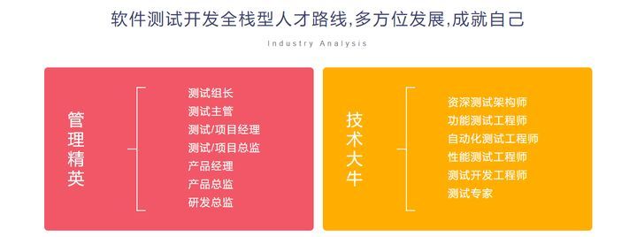 成都蜗牛学院测试开发试学课培训班