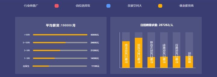 成都蜗牛学院测试开发试学课培训班