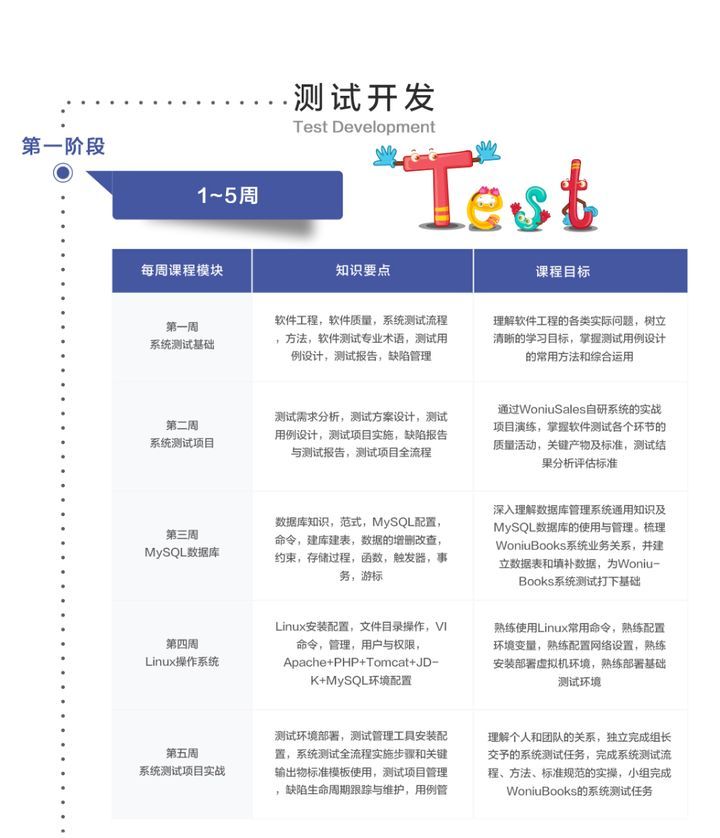 成都蜗牛学院测试开发培训班