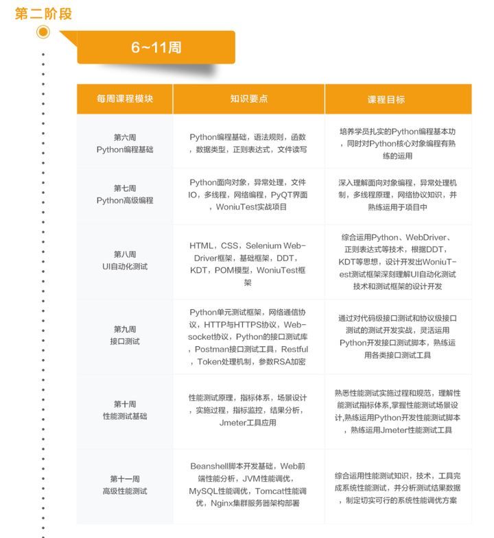 成都蜗牛学院测试开发培训班