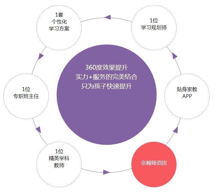 重庆京翰教育小学一对一语文辅导培训班