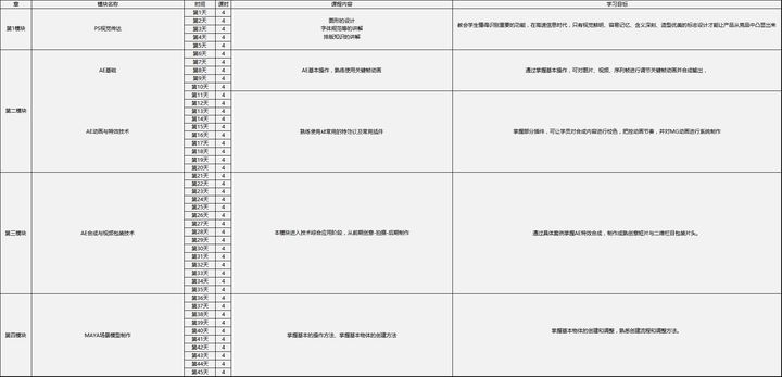 重庆汇众教育创意剪辑与影视合成设计培训班