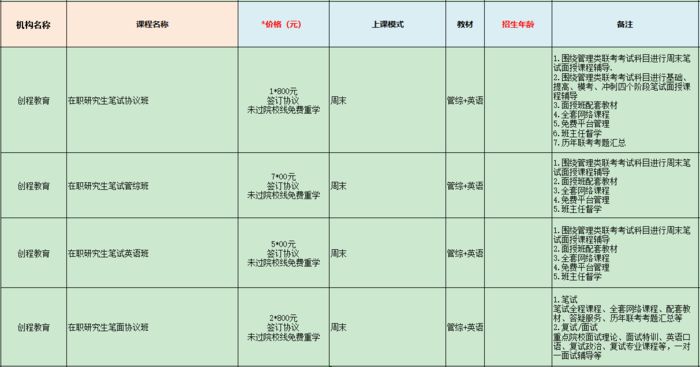 西安创程教师在职研究生笔试协议培训班