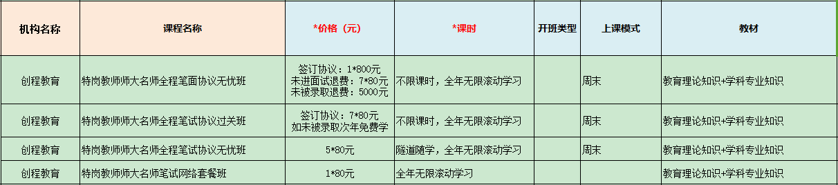 西安创程教师特岗教师师大名师笔试网络套餐培训班