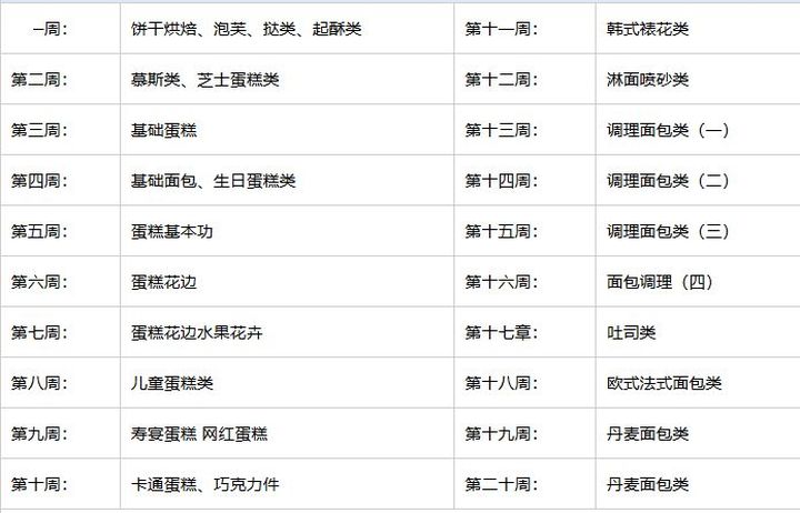 重庆汇名学校西点高级培训班