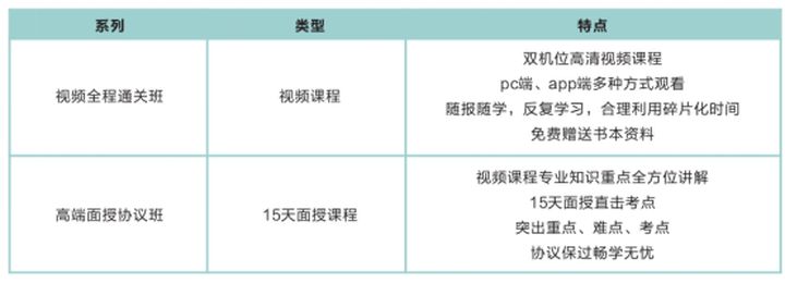 临汾盛益华通执业护士护航培训班