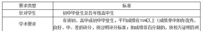 西安新汉唐加拿大国际高中交换生培训班