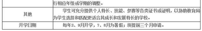 西安新汉唐加拿大国际高中交换生培训班