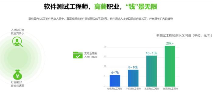 西安北大青鸟软件工程师培训班