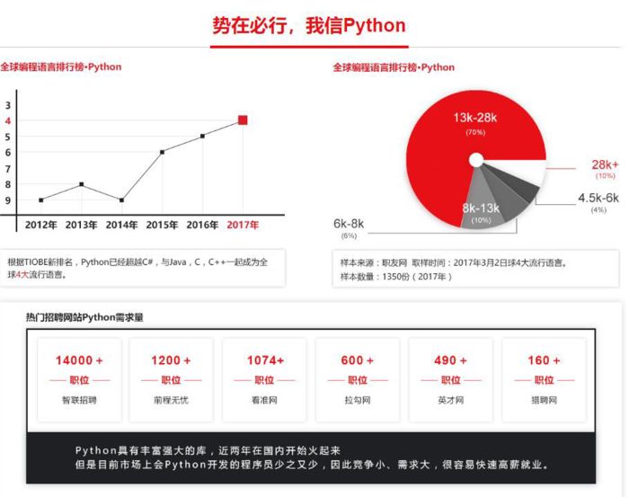 西安北大青鸟Python开发培训班