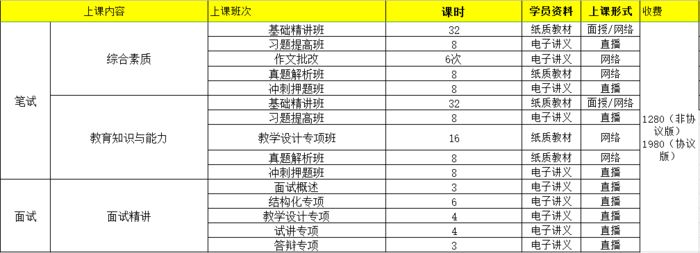 莆田闽试教育小学教师资格证笔试培训班