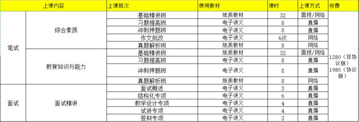 莆田闽试教育中学教师资格证笔试培训班