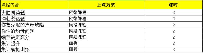 莆田闽试教育普通话协议培训班