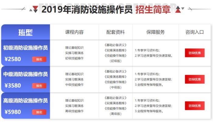 莆田优路教育消防设施操作员培训班