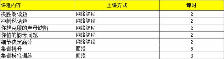 厦门闽试教育普通话协议培训班