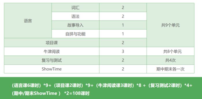 泉州美联英语美联青少英语6-9岁MC培训班