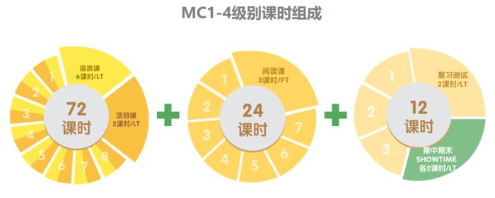 泉州美联英语美联青少英语6-9岁MC培训班