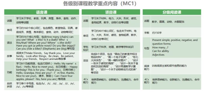 泉州美联英语美联青少英语6-9岁MC培训班