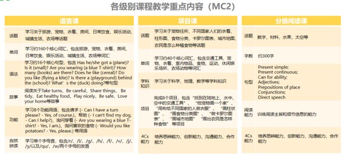 泉州美联英语美联青少英语6-9岁MC培训班