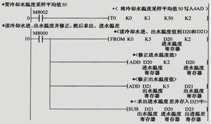 泉州术成自动化模拟量模块控制编程培训班