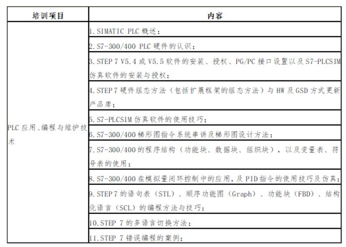 泉州术成自动化西门子300400PLC+WinCC培训班