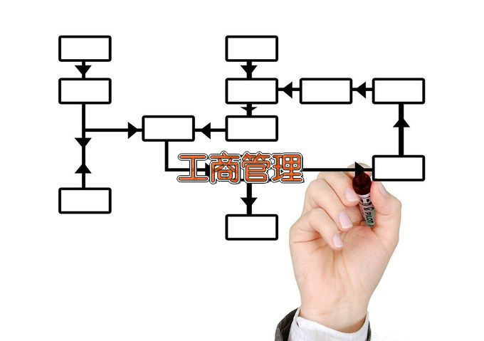 长春财经学院工商管理