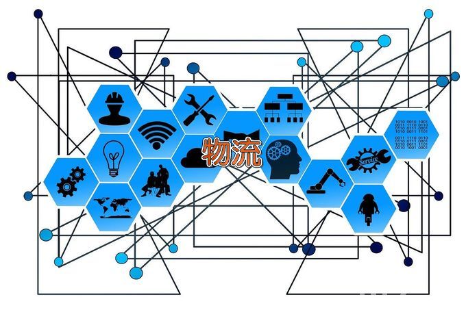 新疆科信职业技术学院现代物流管理